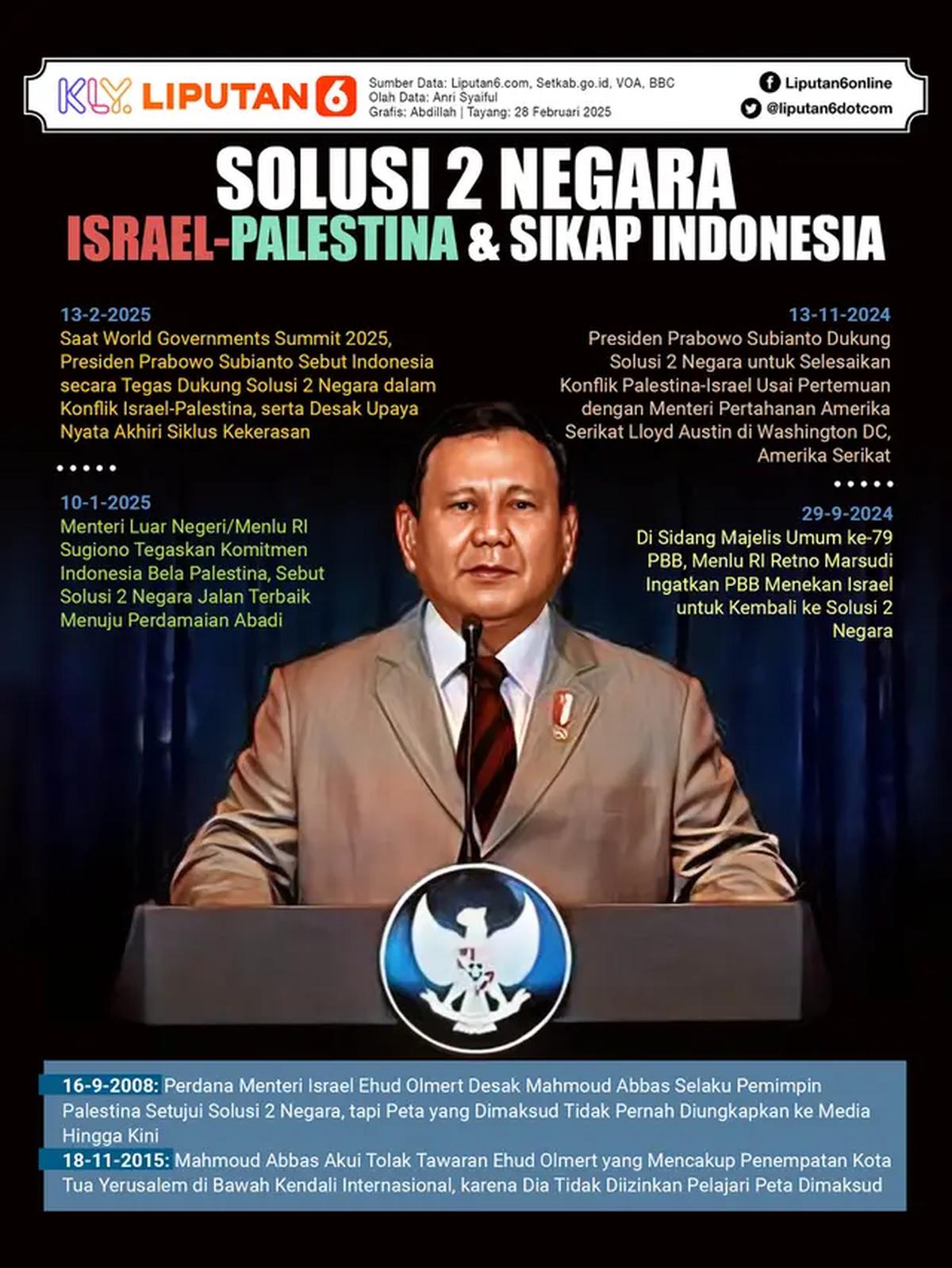 Infografis Solusi 2 Negara Israel-Palestina dan Sikap Indonesia. (Liputan6.com/Abdillah)