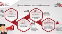 Foto syarat dan cara cek BI Checking, sumber: Finansial Bisnis