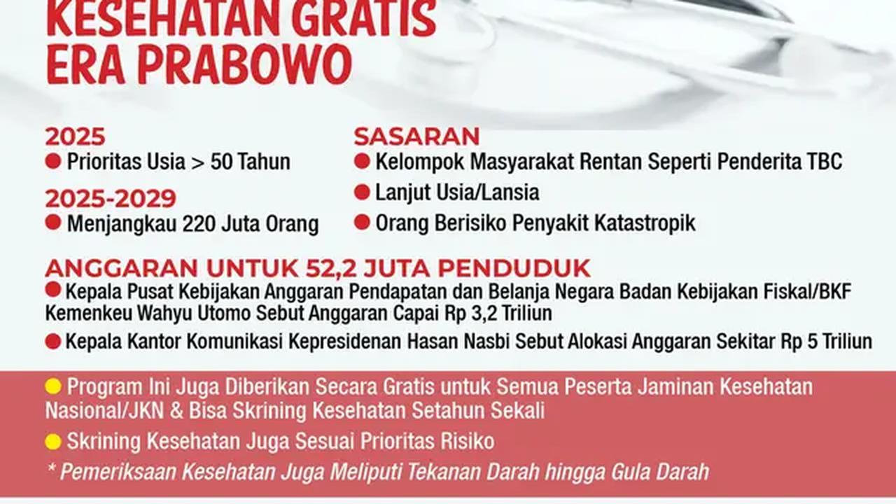 Infografis Target dan Sasaran Program Cek Kesehatan Gratis Era Prabowo. (Liputan6.com/Gotri/Abdillah)