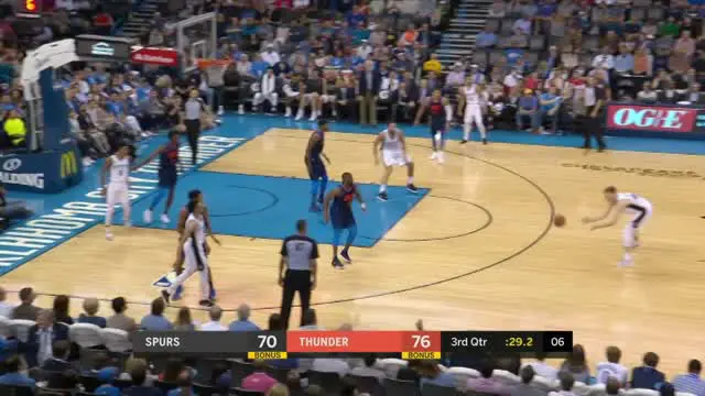 VIDEO : GAME RECAP NBA 2017-2018, Thunder 90 vs Spurs 87
