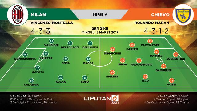Lapangan Milan vs Chievo