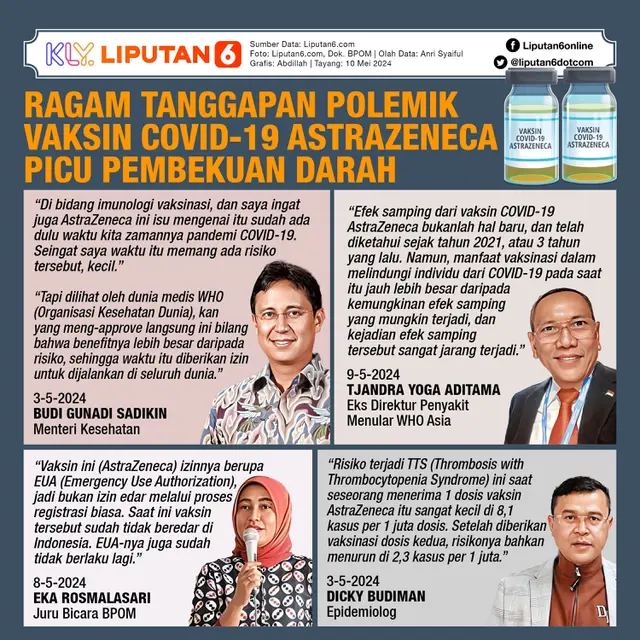Infografis Ragam Tanggapan Polemik Vaksin COVID-19 Astrazeneca Picu Pembekuan Darah. (Liputan6.com/Abdillah)