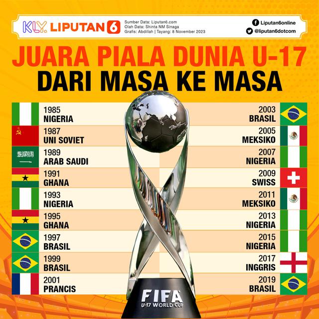 Infografis Juara Piala Dunia U-17 dari Masa ke Masa