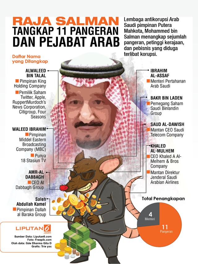 Infografis Raja Salman Tangkap 11 Pangeran dan Pejabat Arab
