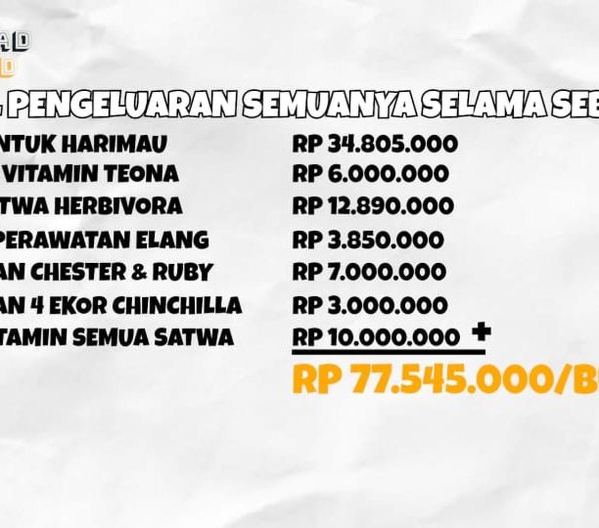 Dok. Istimewa