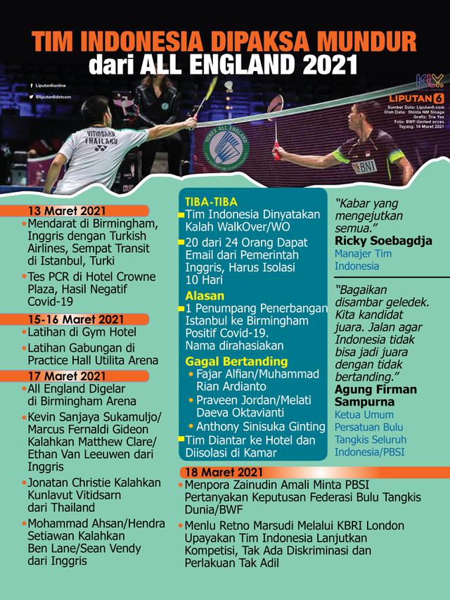 Infografis Tim Indonesia Dipaksa Mundur dari All England 2021