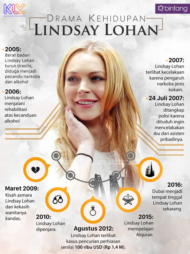 [Bintang] Lindsay Lohan