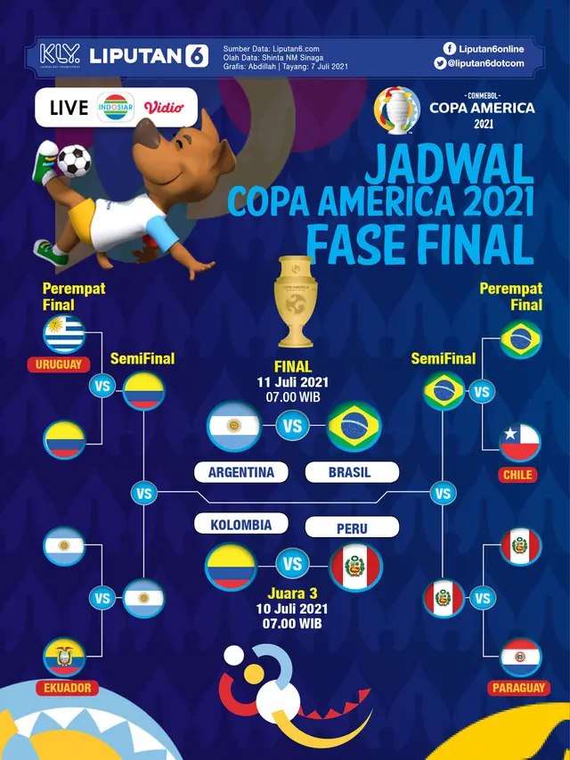 Infografis Final Copa America 2021 dan Juara 3