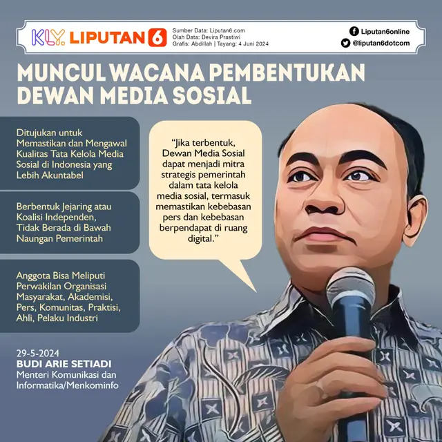 Infografis Muncul Wacana Pembentukan Dewan Media Sosial. (Liputan6.com/Abdillah)