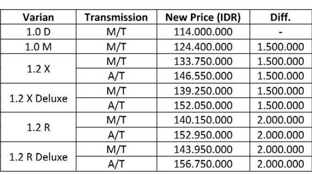 Daftar harga Toyotaa Calya (Ist)