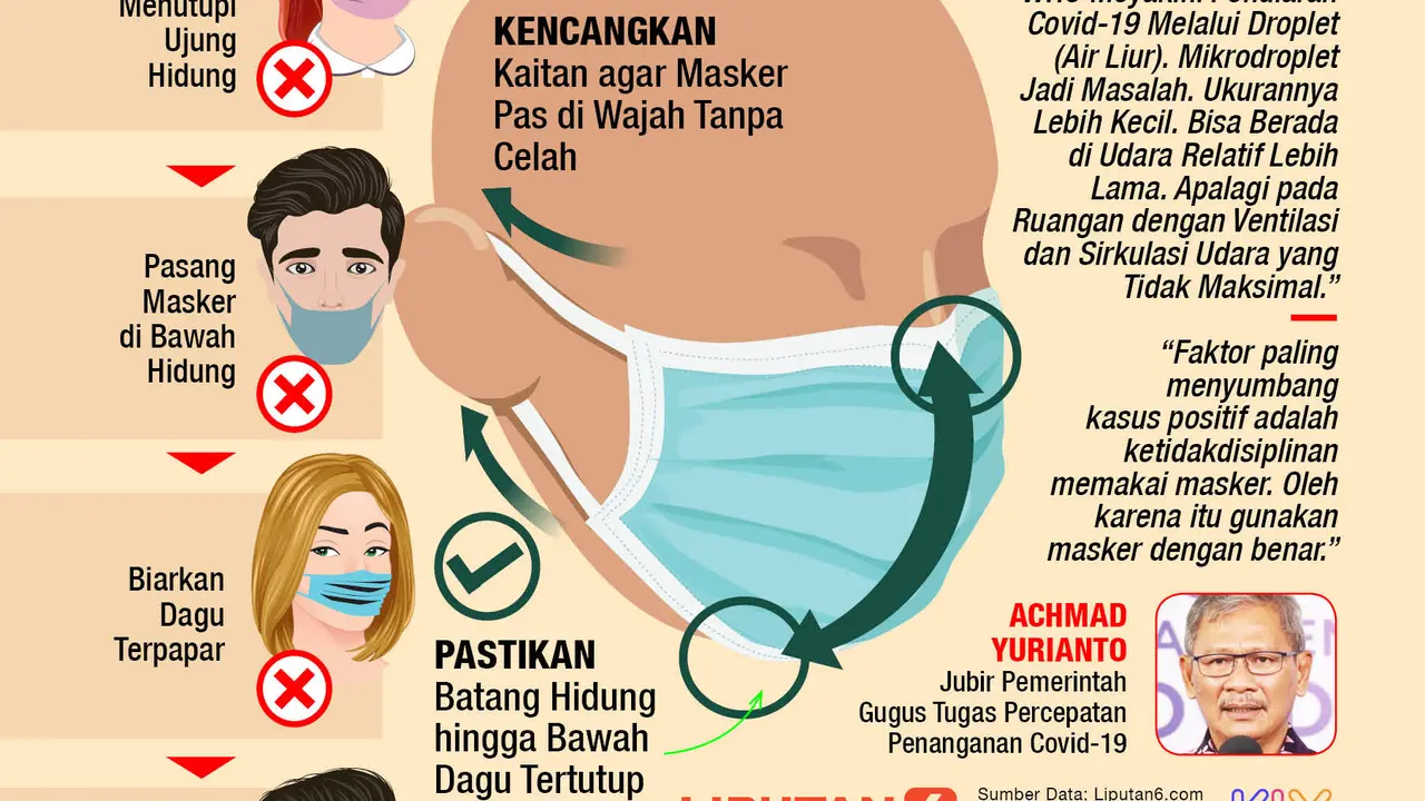 Infografis Jangan Remehkan Cara Pakai Masker