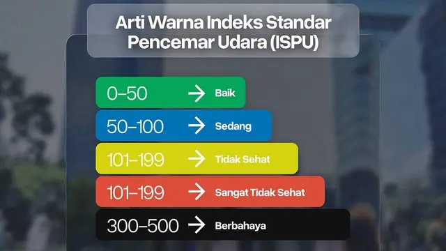 Warna Indikator ISPU