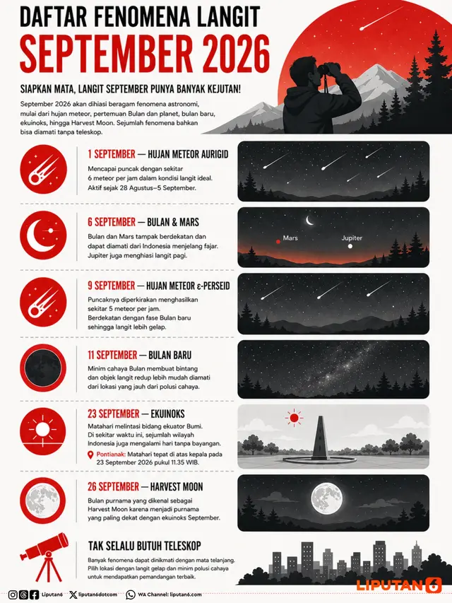 Infografis: Daftar Fenomena Langit September 2026.