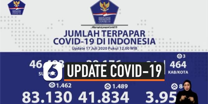 VIDEO: Tambah 1.462 Kasus, Positif Covid-19 Indonesia 83.130 Orang