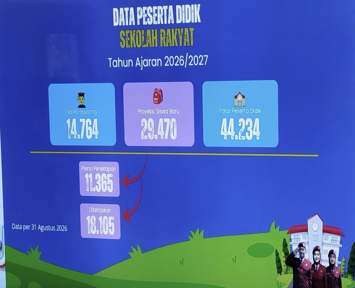 Data Peserta Didik Sekolah Rakyat Tahun Ajaran 2026/2027