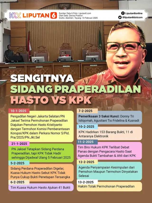 Infografis Sengitnya Sidang Praperadilan Hasto Vs KPK