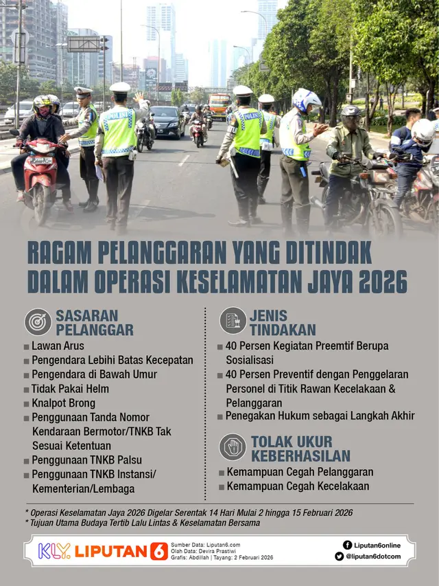 Infografis Ragam Pelanggaran yang Ditindak dalam Operasi Keselamatan Jaya 2026.
