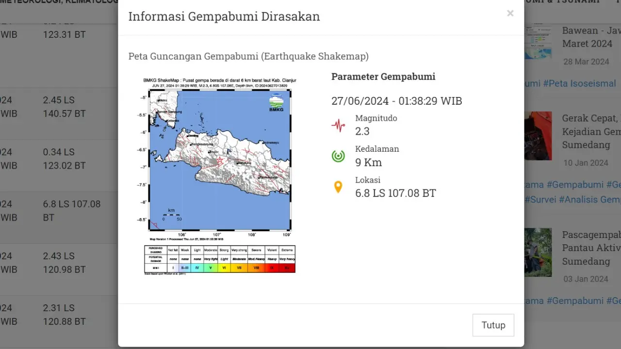 Gempa hari ini, Kamis (27/6/2024) pertama kali menggetarkan wilayah Kabupaten Cianjur, Provinsi Jawa Barat pada pukul 01:38:29 WIB.