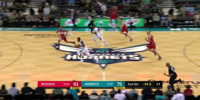 VIDEO : GAME RECAP NBA 2017-2018, Hornets 133 vs Wizards 109