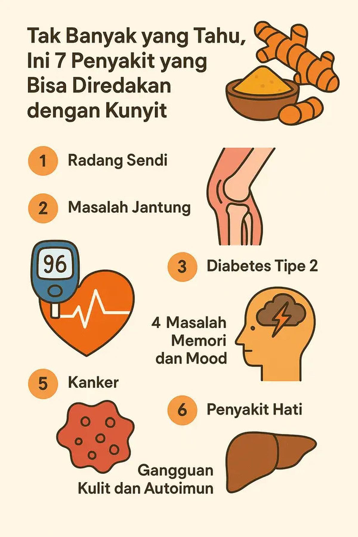 Tak Banyak yang Tahu, Ini 7 Penyakit yang Bisa Diredakan dengan Kunyit