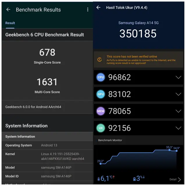 Skor Geekbench (kiri) dan AnTuTu (kanan) untuk Samsung Galaxy A14 5G (Liputan6.com/Giovani Dio Prasasti)