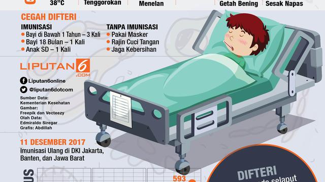 Infografis Indonesia Dilanda Difteri