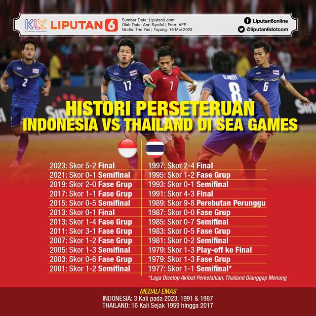 Infografis Histori Perseteruan Indonesia Vs Thailand di SEA Games. (Liputan6.com/Trieyasni)