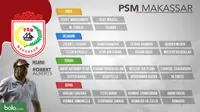 Daftar pemain PSM Makasar untuk mengarungi kompetisi Liga 1. (Bola.com/Dody Iryawan)