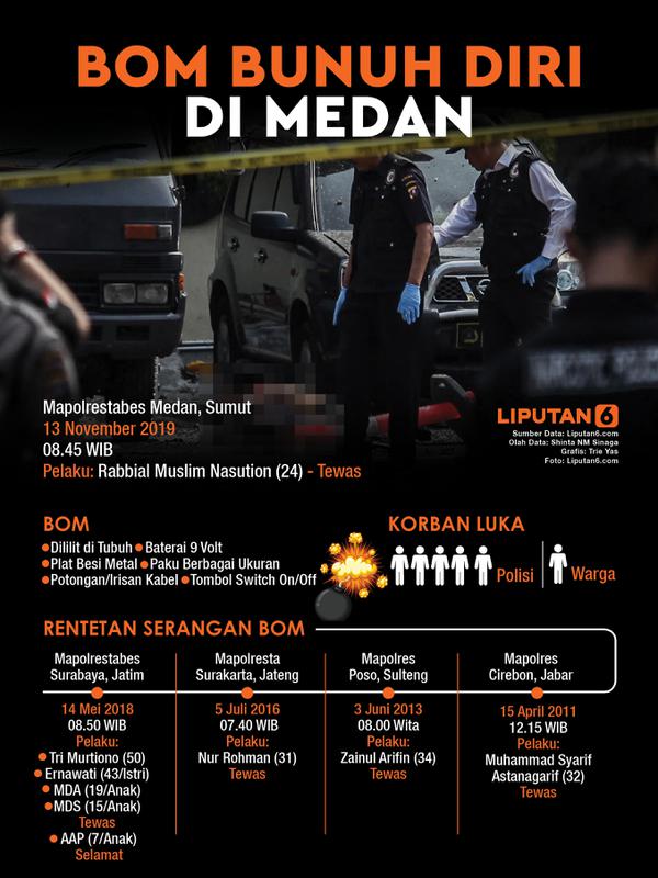 Infografis Bom Bunuh Diri di Medan (Liputan6.com/Triyasni)