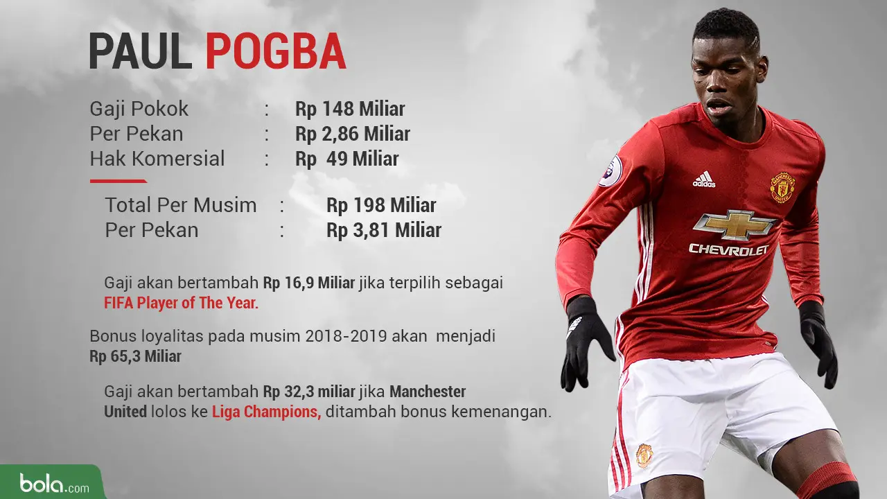 Infografis gaji Paul Pogba musim 2016-2017 (Bola.com/Dody Iryawan)