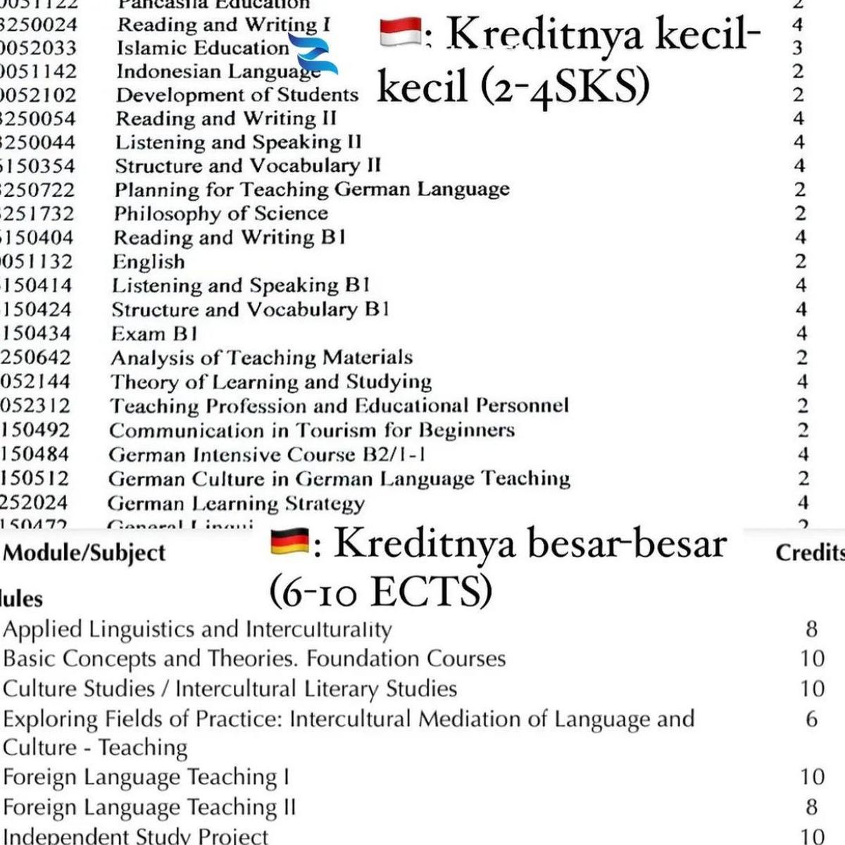 Perbedaan Mencolok Kuliah di Indonesia & Jerman, Bak Langit & Bumi