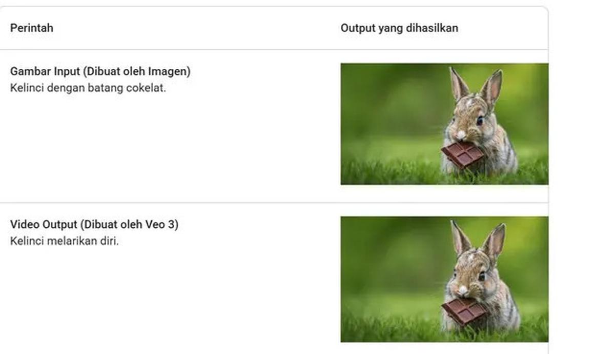 5 Contoh Prompt Gemini AI Edit Foto Jadi Video, Simak Langkahnya