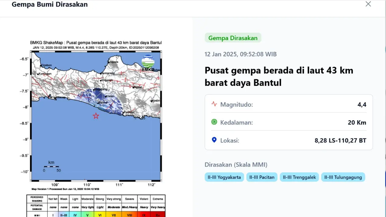 Gempa hari ini di akhir pekan Minggu (12/1/2025), menggetarkan pagi tadi pukul 09:52:08 WIB di wilayah Bantul, Provinsi Daerah Istimewa Yogyakarta (DIY).