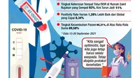 Infografis Optimistis Kasus Covid-19 Terus Turun, tapi Tetap Waspada. (Liputan6.com/Niman)