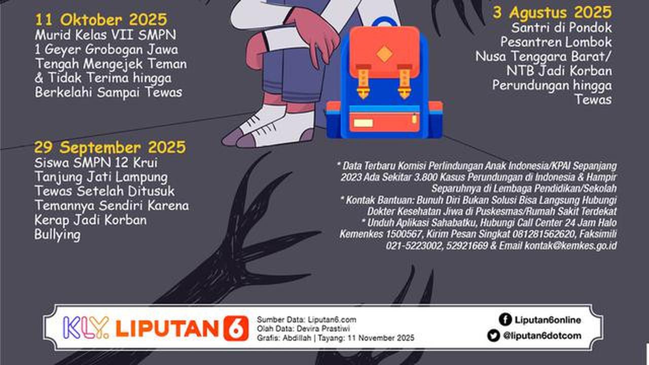 Infografis Bullying Berujung Maut di Dunia Pendidikan Indonesia. (Liputan6.com/Abdillah)
