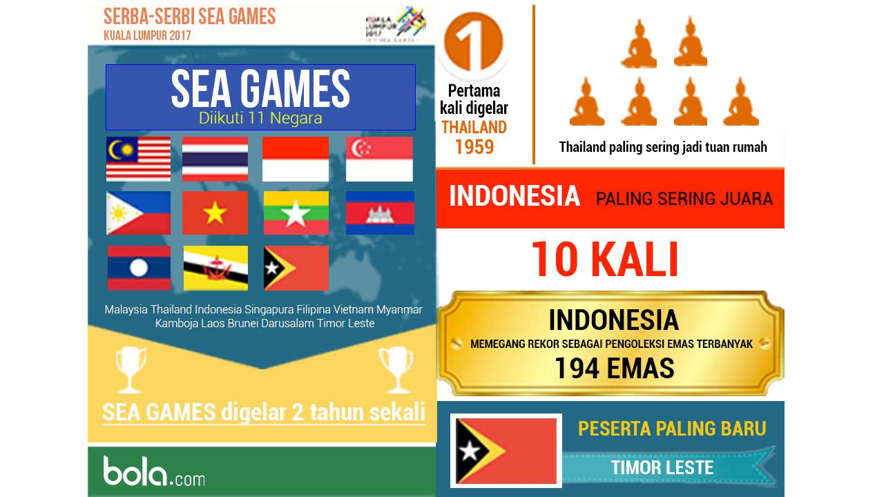 10 Fakta Menarik Seputar SEA Games SEA Games