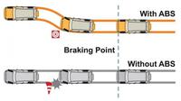 Sistem pengereman dengan ABS (Anti-lock Brake System) (toyotamakassar)