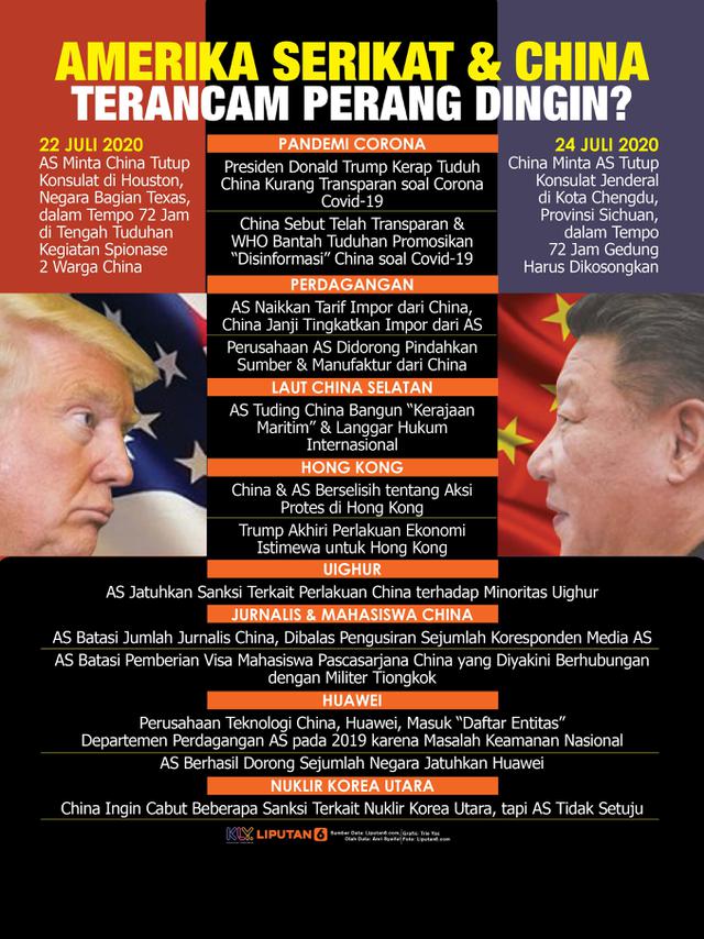 Infografis Amerika Serikat dan China Terancam Perang Dingin? (Liputan6.com/Trieyasni)