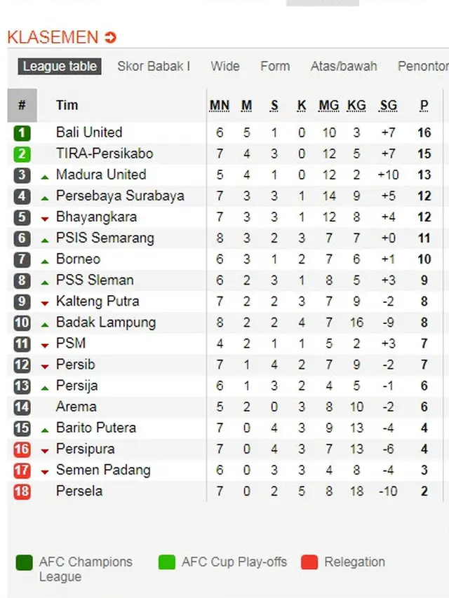 Klasemen Liga 1