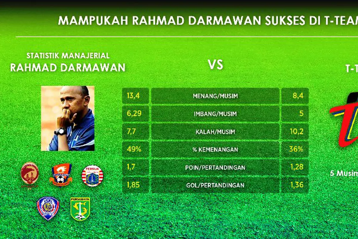 Rahmad Darmawan