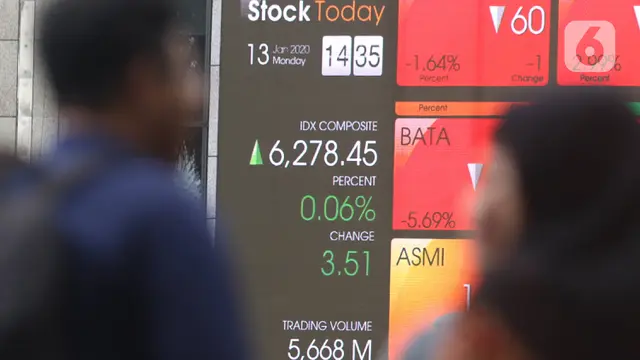 IHSG Awal Pekan Ditutup di Zona Hijau
