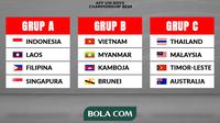 Piala AFF U-16 - Hasil Undian AFF ASEAN Championship U-16 (Bola.com/Adreanus Titus)
