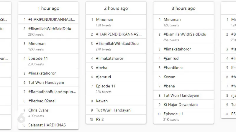 Hari Pendidikan Nasional Ramaikan Linimasa Twitter