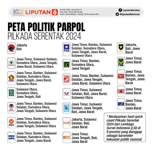 Infografis Peta Politik Parpol di Pilkada Serentak 2024