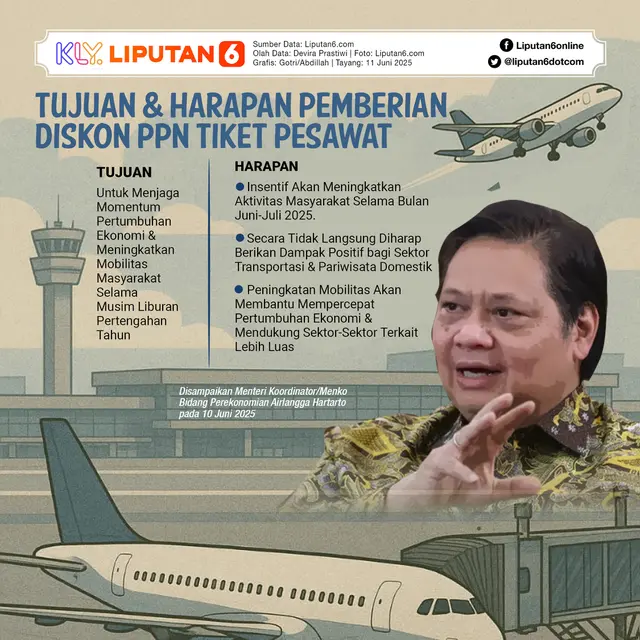 Infografis Tujuan & Harapan Pemberian Diskon PPN Pesawat.