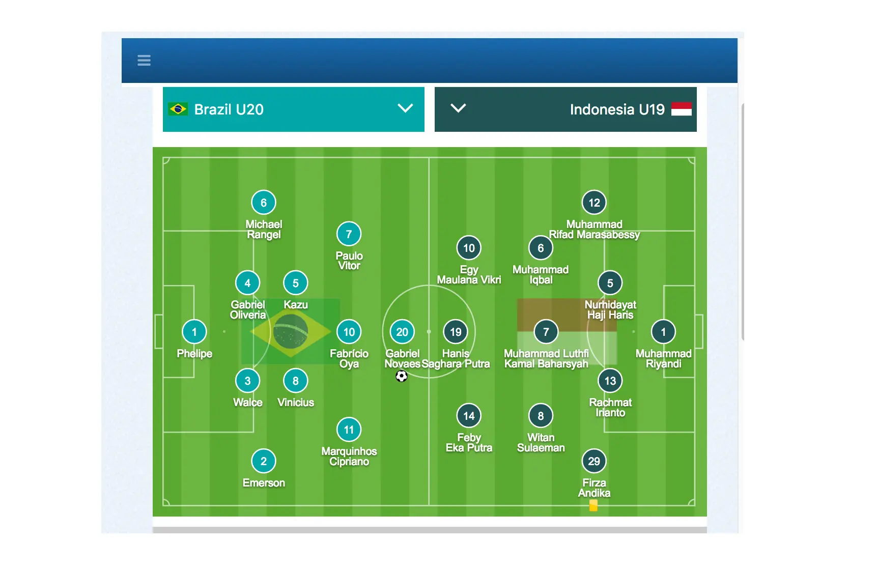 Line-up Brasil U-20 Vs Indonesia U-19 (Bola.com/Toulon Tournament)