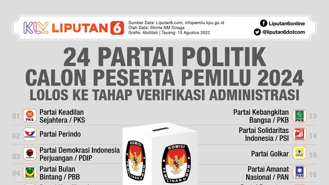 Infografis 24 Partai Politik Calon Peserta Pemilu 2024 Lolos ke Tahap Verifikasi Administrasi