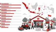 Infografis 10 Provinsi dengan Koperasi Merah Putih Terbanyak