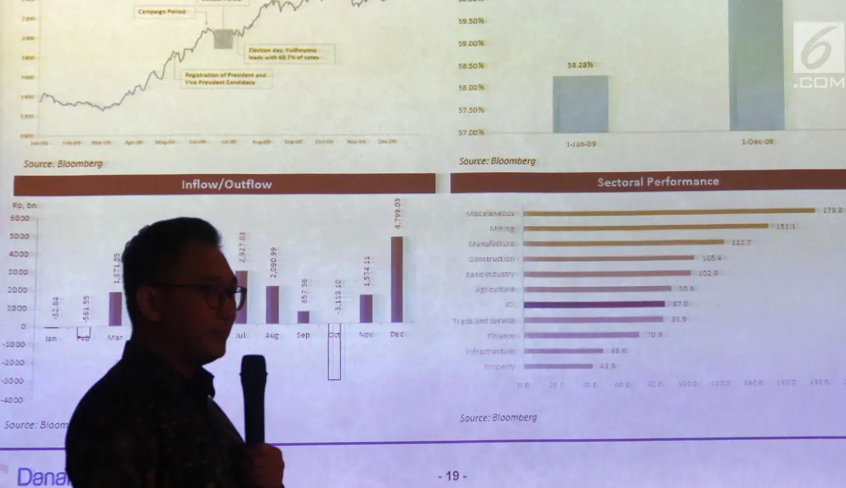 Head of Equity Research PT Danareksa Sekuritas Helmi Kristianto memberikan paparan pada diskusi Economic dan Market Outlook dengan tema Perkembangan dan Prospek Makroekonomi serta Pasar Modal 2018-2019 di Jakarta Rabu (19/9). (Liputan6.com)