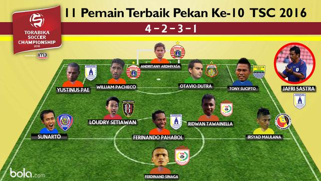 Torabika Soccer Championship 2016